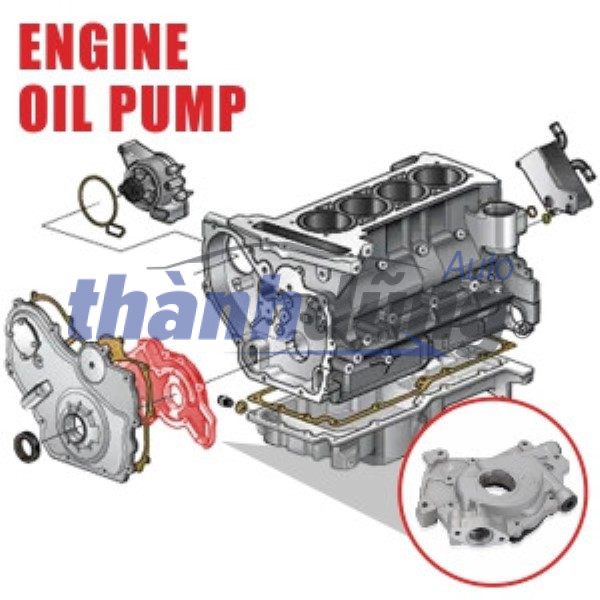bơm dầu, gioăng bơm nhớt, gioăng bơm dầu