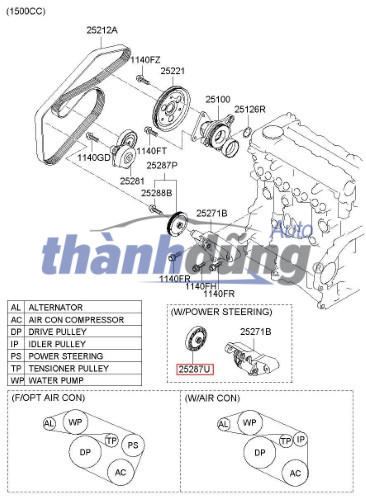 bi tỳ tổng